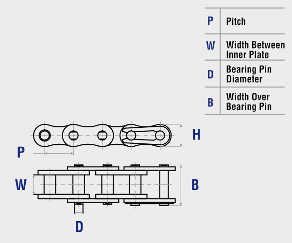 British Standard bush chain technical drawing